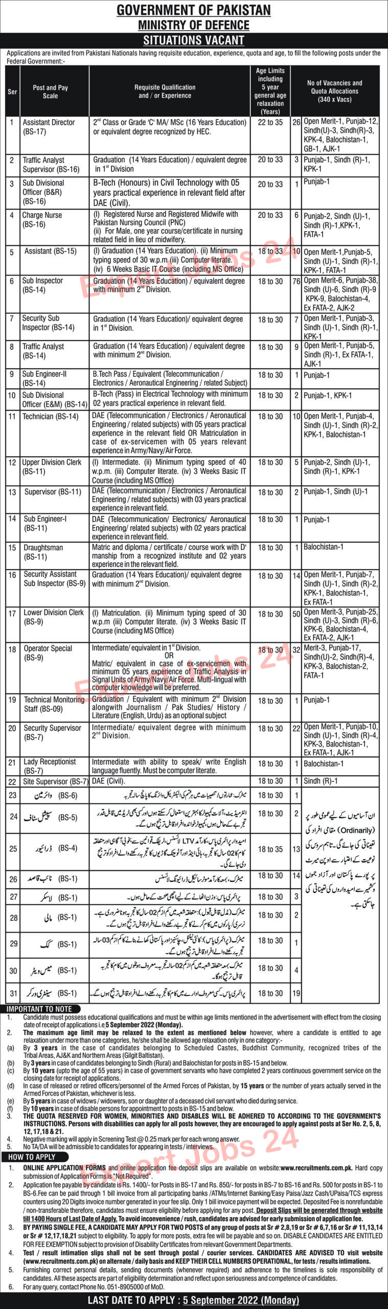 ISI Inter Services Intelligence Jobs