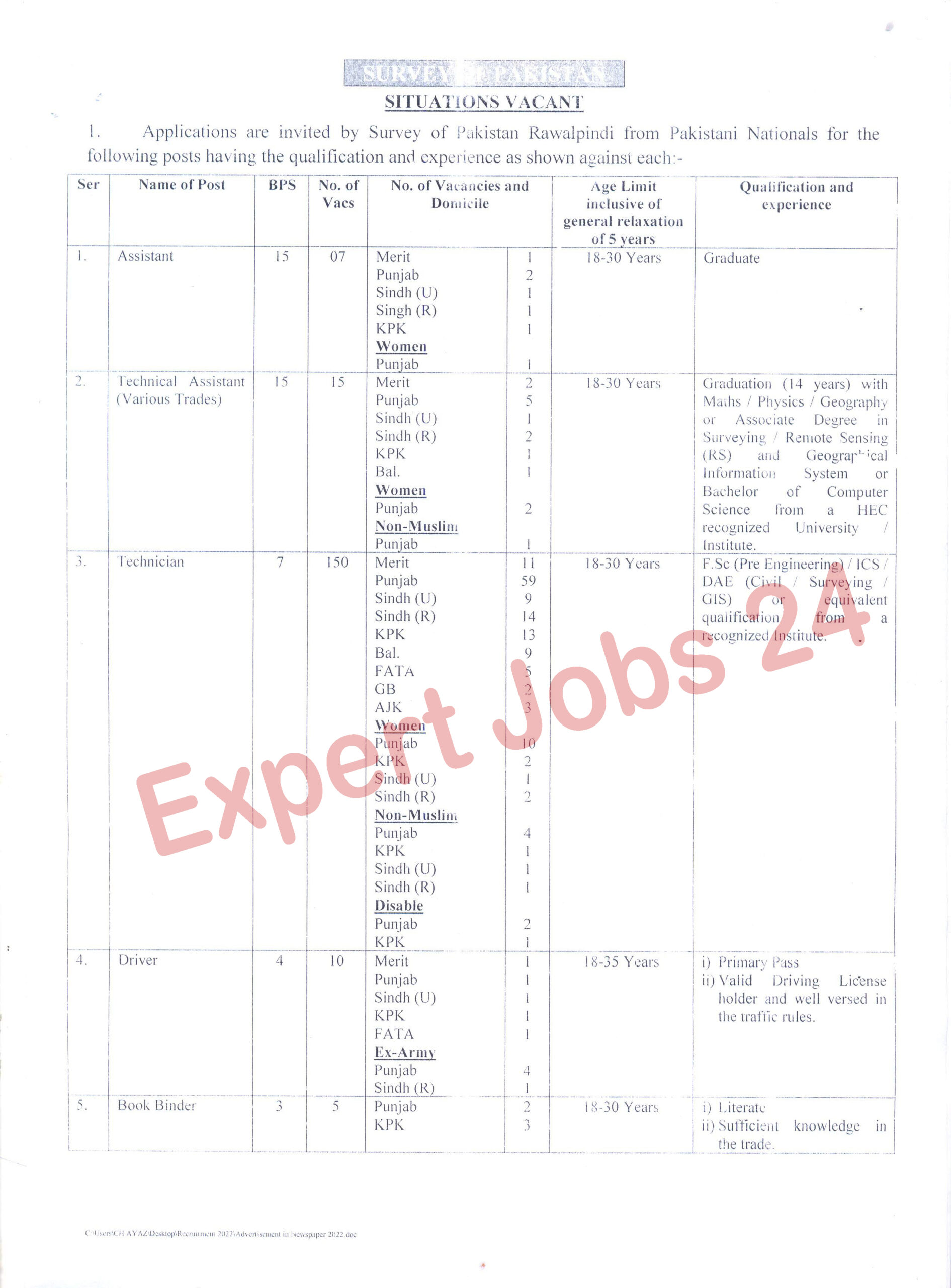 Survey of Pakistan New Govt Jobs