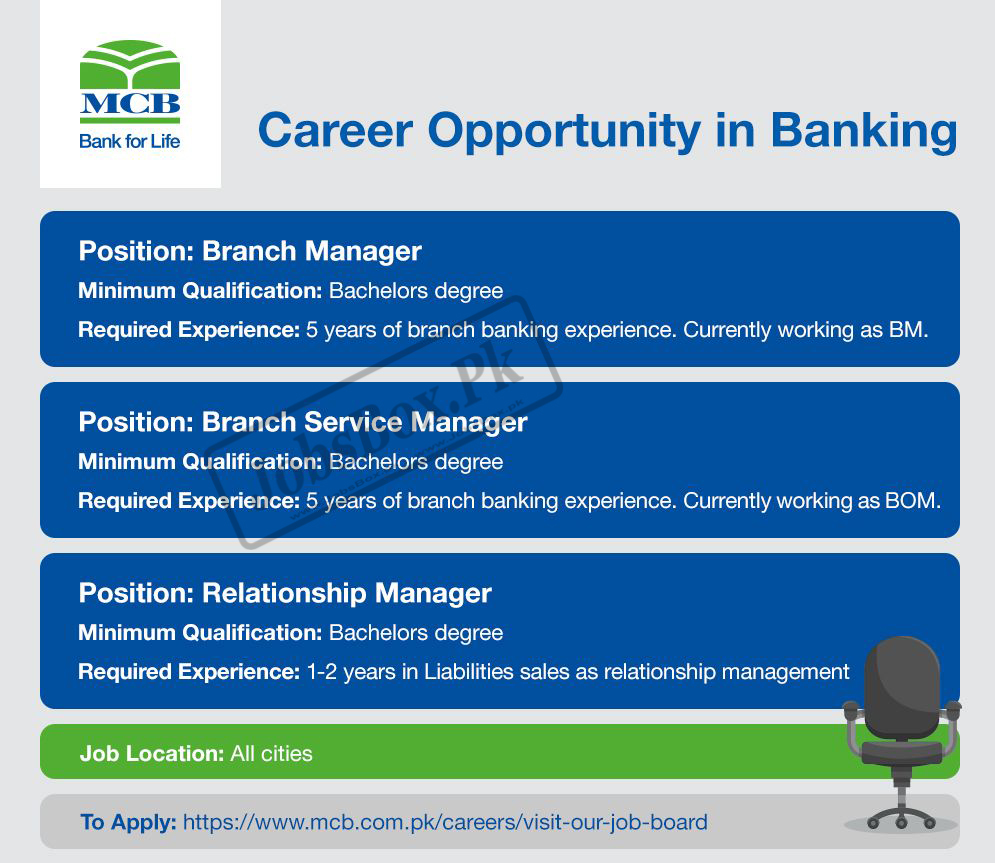MCB Bank Jobs For All Pakistan
