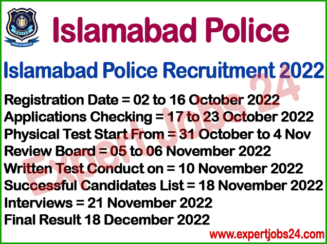 Islamabad Police Roll Number Slips