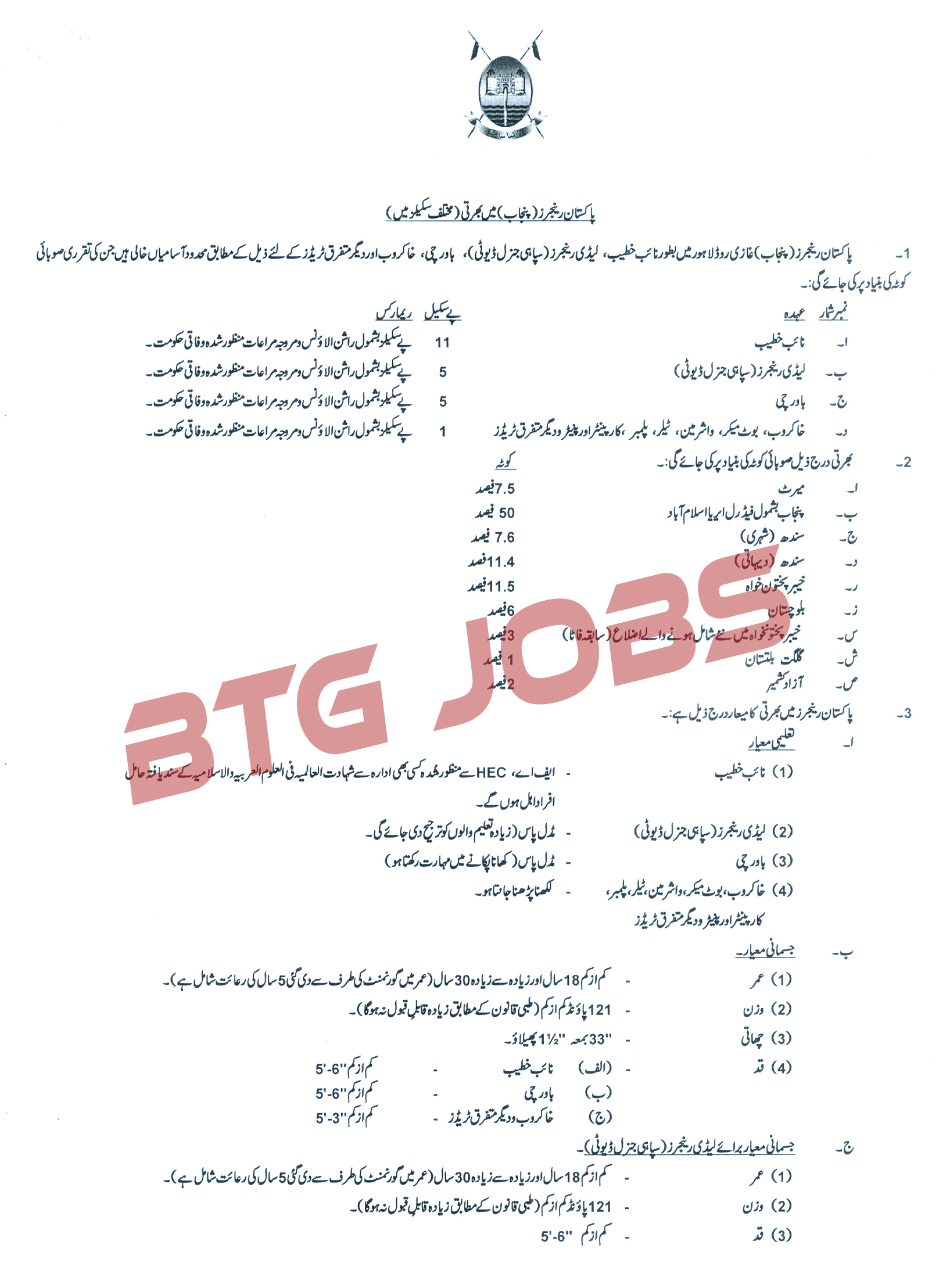Pakistan Rangers Latest Jobs 2023