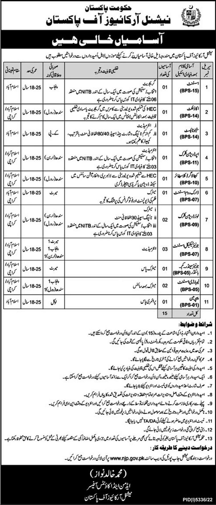 National Archives of Pakistan Jobs