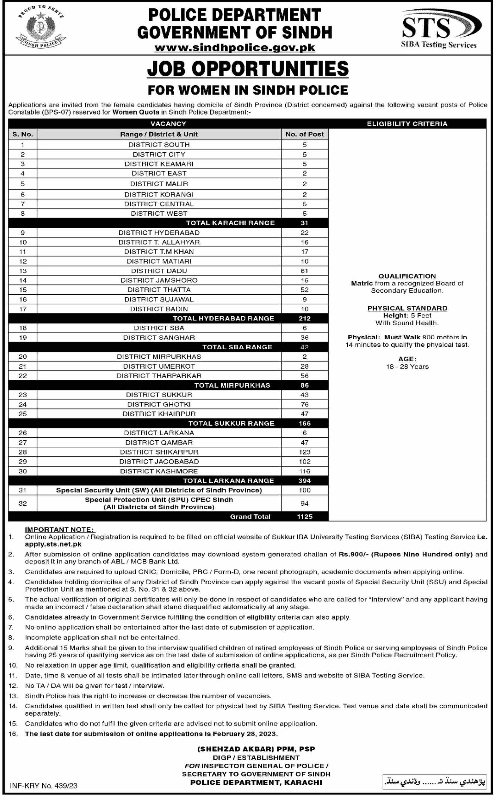 Latest Jobs in Sindh Police