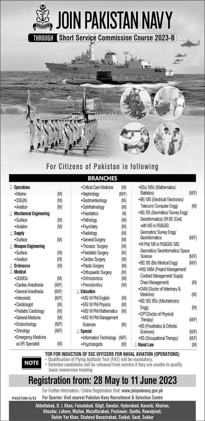 Pakistan Navy Latest Jobs 2023